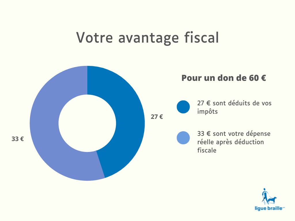 infographie attestation fiscale